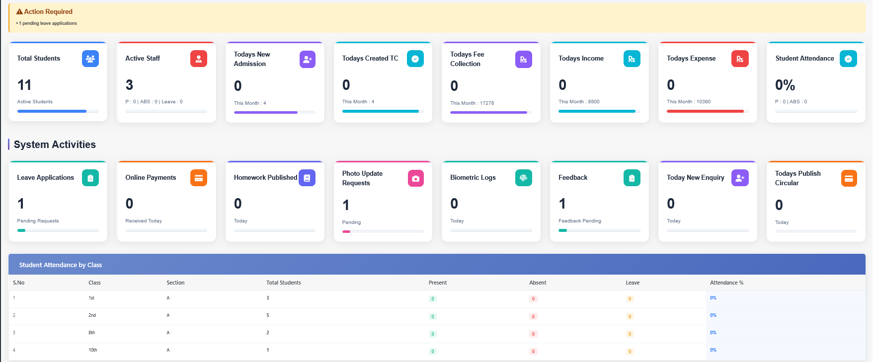 Admin Dashboard